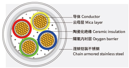 矿物质绝缘电缆_02.jpg